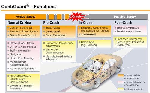 汽车电子制动技术的未来发展
