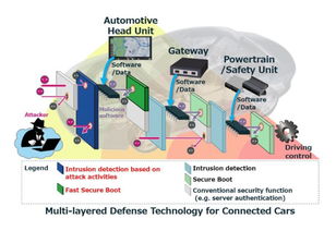 汽车也需要防火墙了 三菱将开发汽车网联防御系统